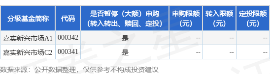 创牛配资 公告速递：嘉实新兴市场债券基金2025年7月1日暂停申购、赎回及定期定额投资业务