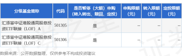热丰网 公告速递：汇添富中证港股通高股息投资ETF联接（LOF）基金非港股通交易日暂停申购、赎回、转换转入、定期定额投资业务